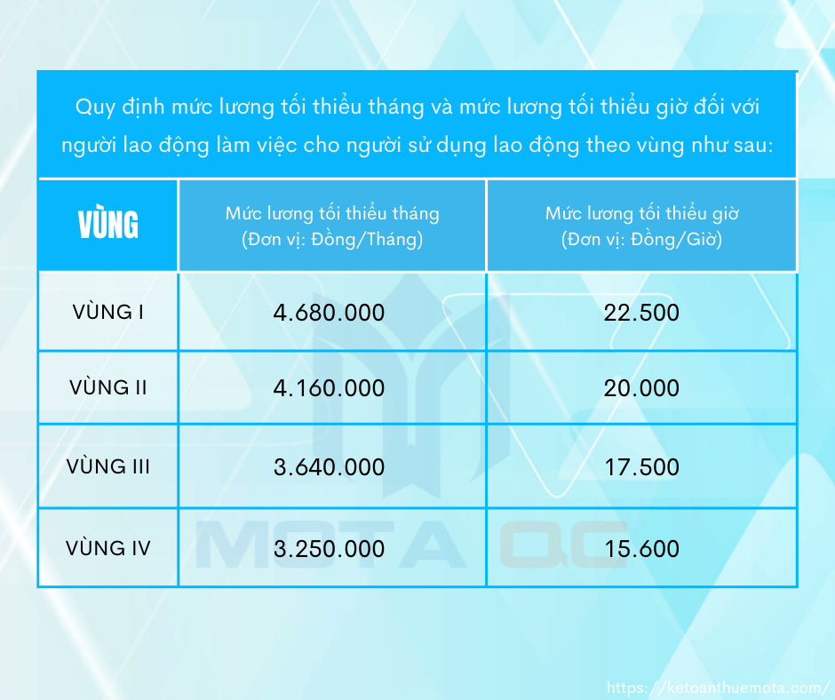 quy dinh muc luong